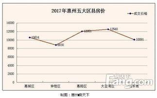 惠州房价最新爆料,涨跌动态揭秘,投资风向标揭晓!